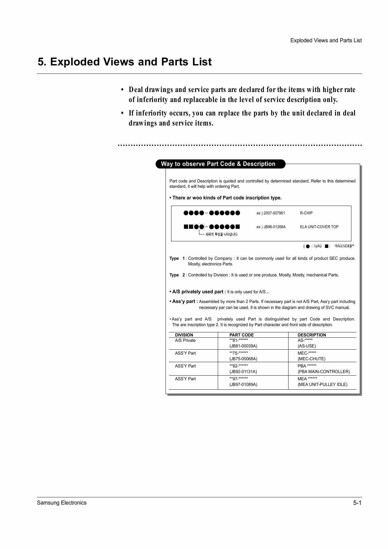 Samsung Laser-Printer ML-1650 Parts Manual-1